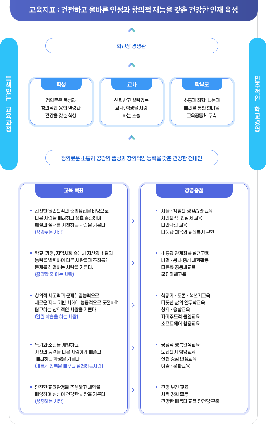 교육목표 이미지